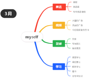 个人规划