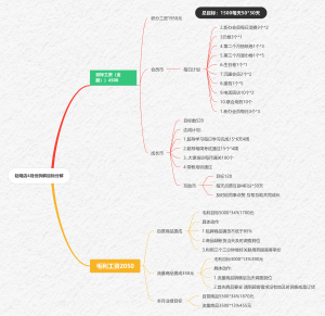 赵疃店4月份拆解目标分解