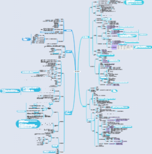 六西格玛绿带相关知识