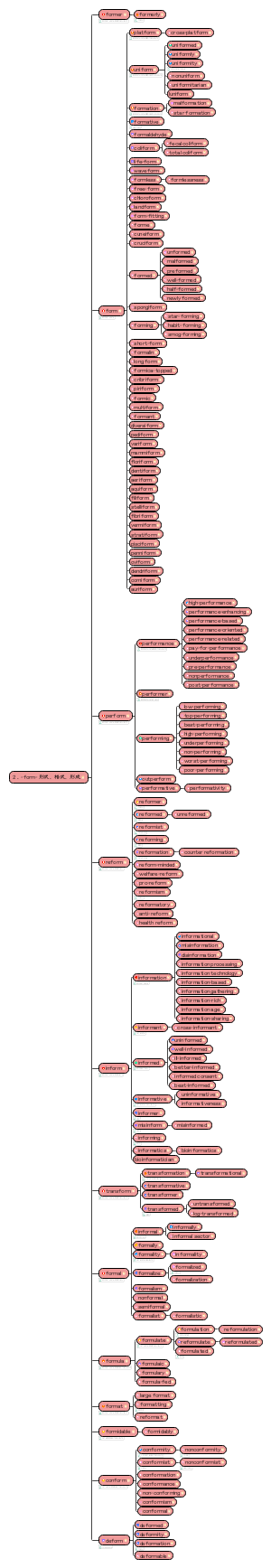 2-form-