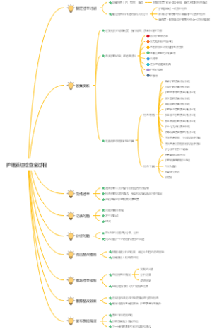 护理质控检查工作流程