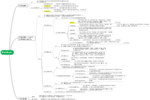 信托业务分类-银保监会