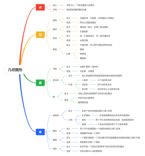 几何图形