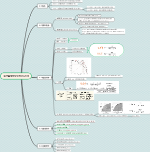 模型的评估与选择