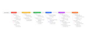 地质学的发展历史