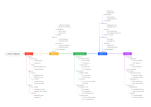 世界天文学的发展历史