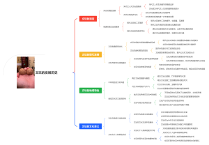 文玩的发展历史
