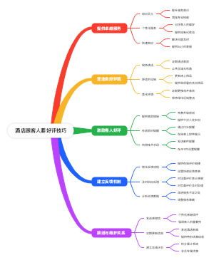 酒店跟客人要好评技巧