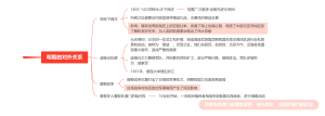 明朝的对外关系