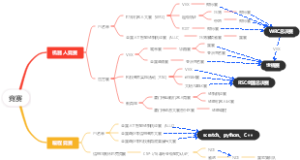 竞赛