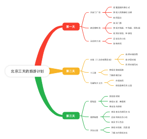 北京三天的旅游计划
