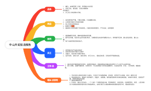 蕉下中山天虹驻店