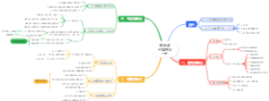 根本源三简理念丁愚仁