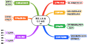 富足人生的七个台阶吴军