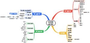 光伏支架结构概述