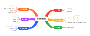 投资思维框架