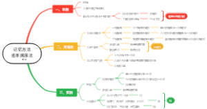 记忆方法追本溯源法——林渊