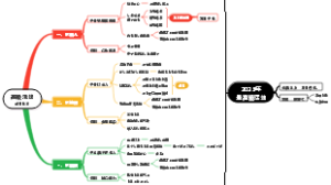 高级活法胡说老王