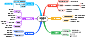 投资理论段永平