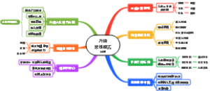 升级思维模式刘润
