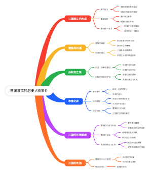 三国演义的历史人物事件