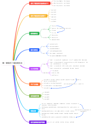 第一章现代工程咨询方法