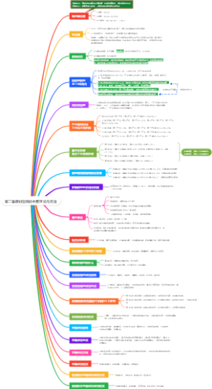 第二章规划咨询的主要理论与方法