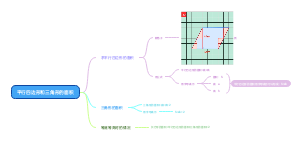 平行四边形和三角形的面积