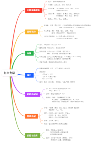 初中力学