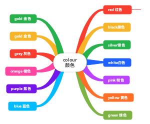 colour颜色