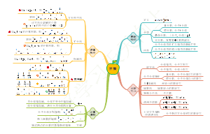 小学数学分数