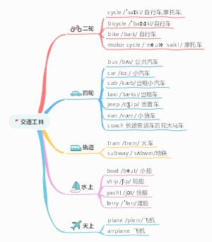 英语单词汇总