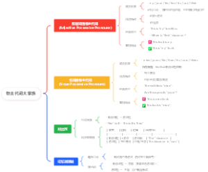 物主代词大家族