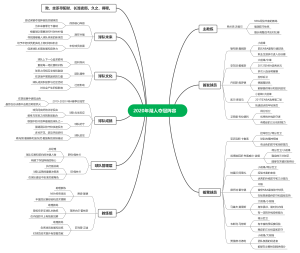 2020年NBA洛杉矶湖人夺冠阵容