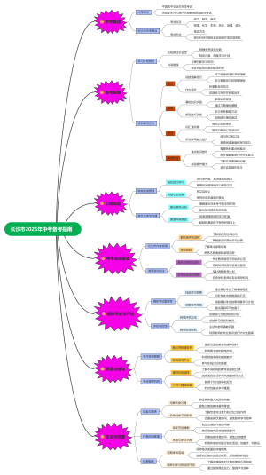长沙市2025年中考备考指南