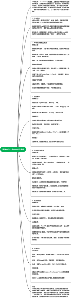 认识一个行业——ai训练师