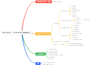 科室业务学习、公众号宣传以及健康讲座