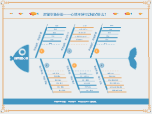 如何调整心情
