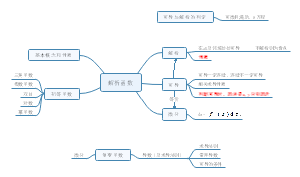 解析函数