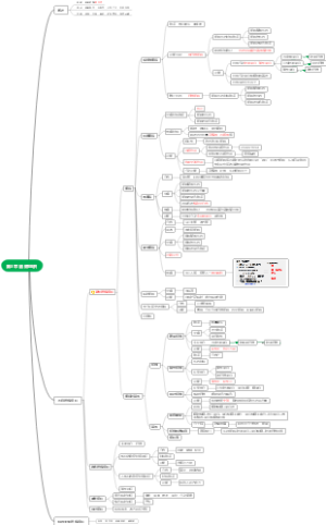 第3章 结缔组织