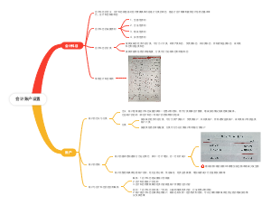会计账户设置思维导图