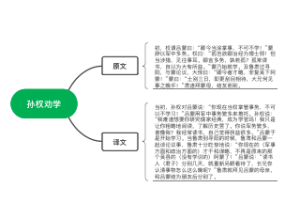 孙权劝学