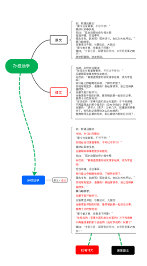 孙权劝学