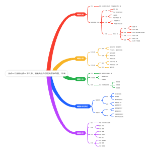 生物必修一第六章