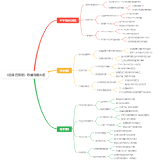 《超级巴斯德》思维导图大纲