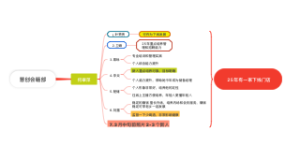 慧创何翠萍家谱图