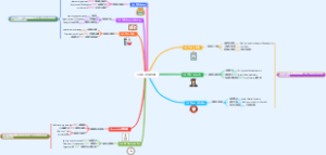 七年级上册思维导图
