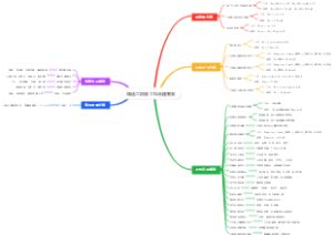 铸造工初级工综合题答案