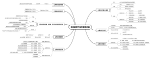 初中数学三角形专题总结