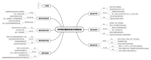 初中数学图形的变化专题总结